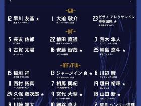 日本东亚杯大名单：12名球员首次入选，全员效力J联赛